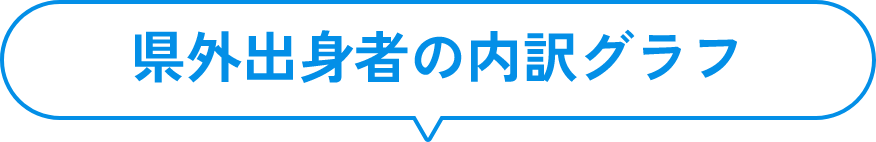 県外出身者の内訳グラフ